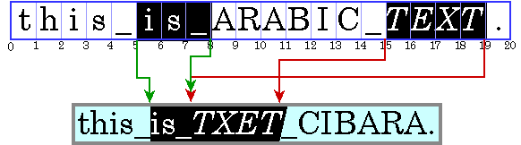 Illustration of visual highlighting (contiguous highlight region)